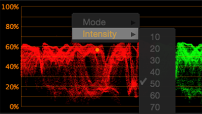 Histogram Intensity